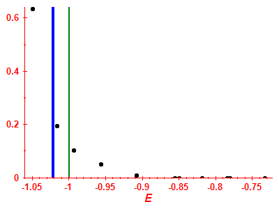 Strength function